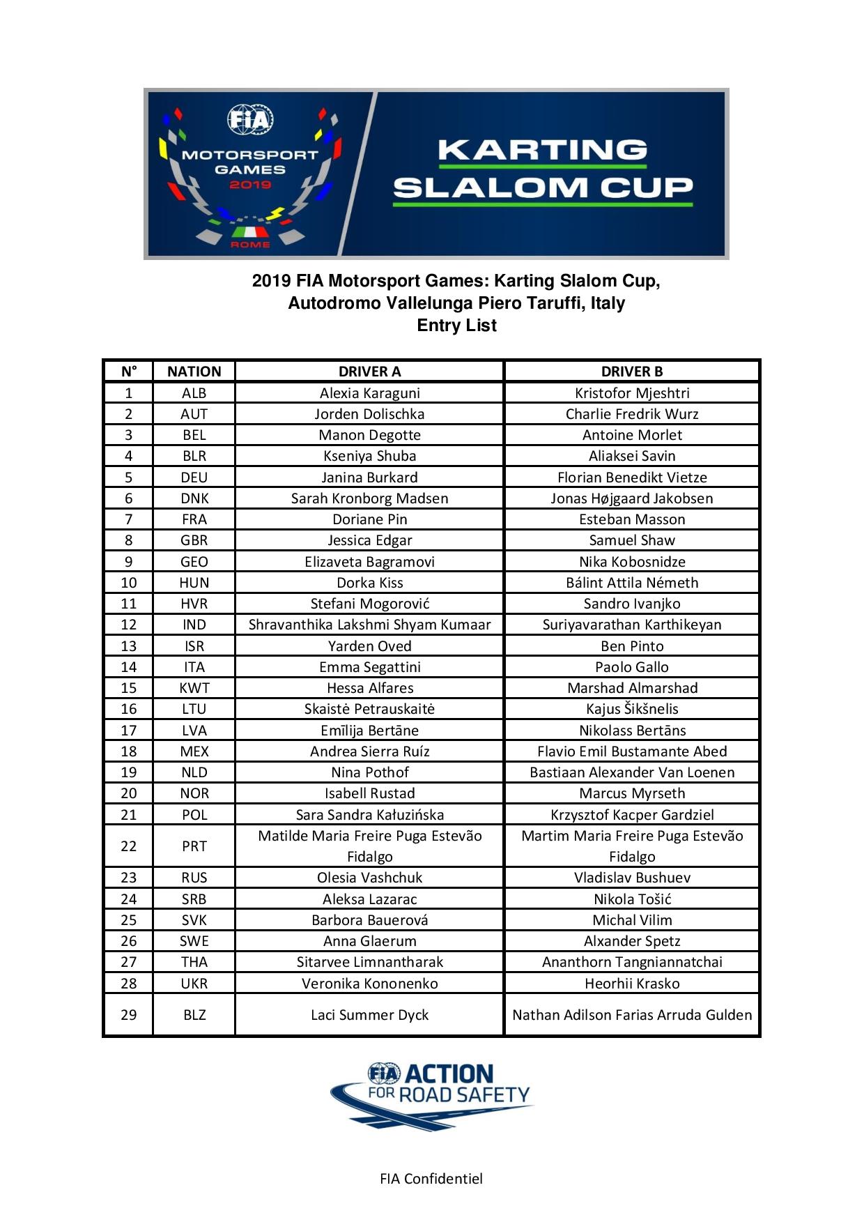 Fia karting slalop final cup 2019 entry list
