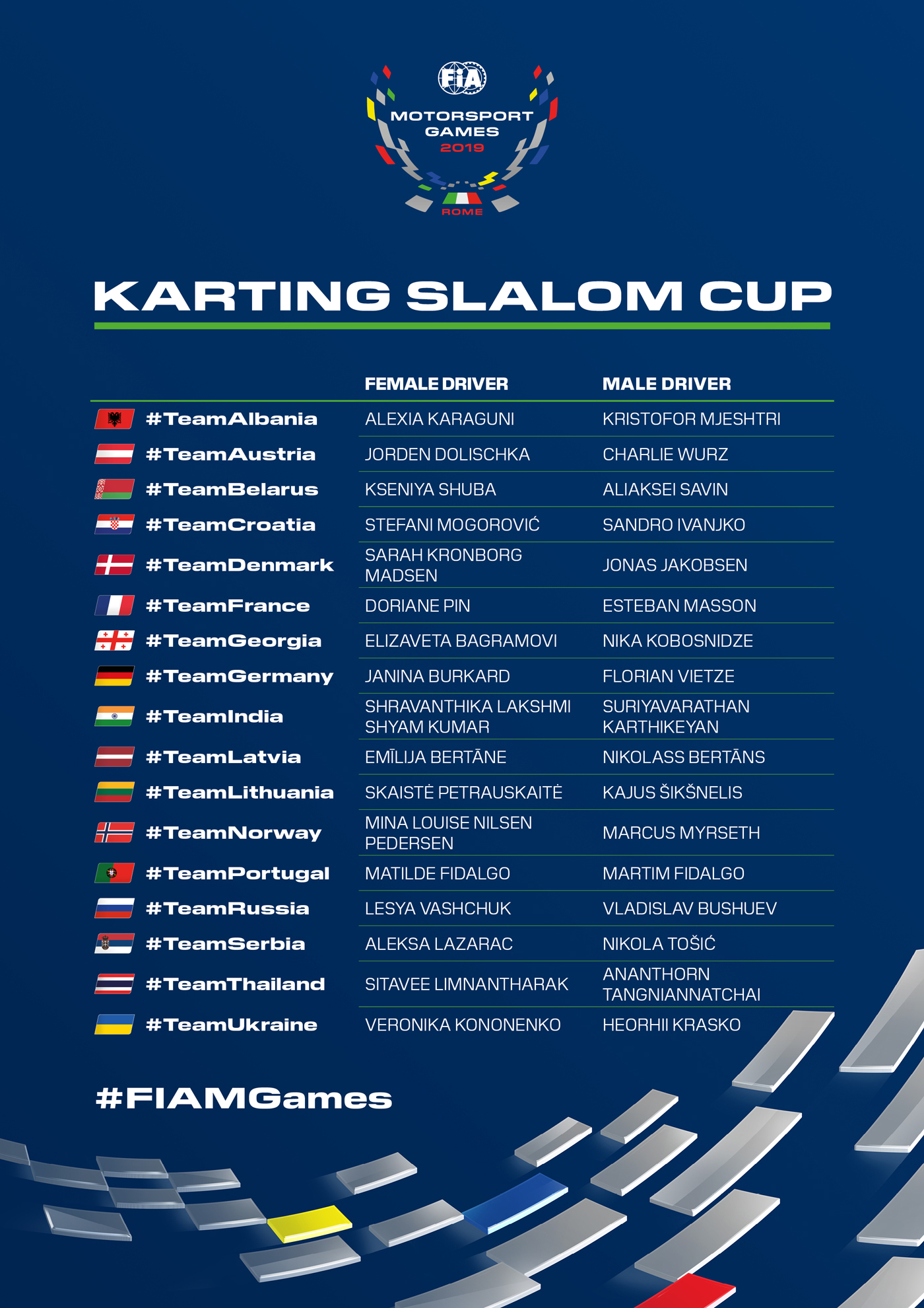 Fia karting slalom cup teams and drivers